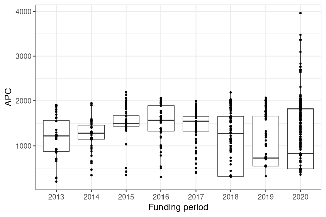 plot of chunk box_dresden_2021_12_19_year_full