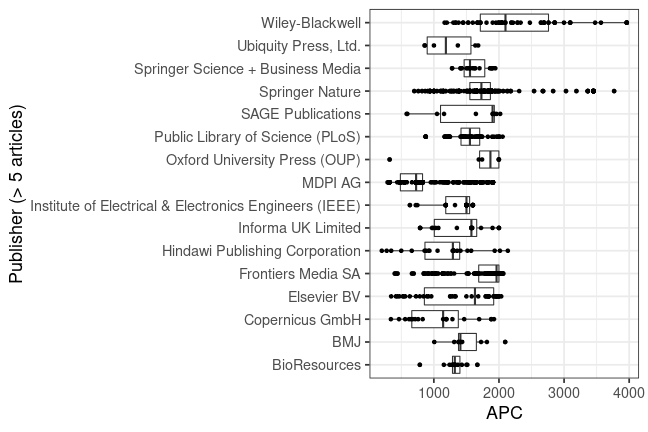 plot of chunk box_dresden_2022_03_29_publisher_full