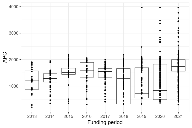 plot of chunk box_dresden_2022_03_29_year_full