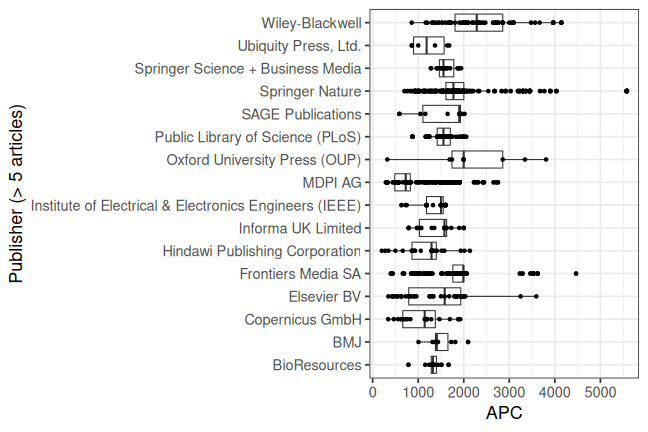 plot of chunk box_dresden_2023_12_15_publisher_full