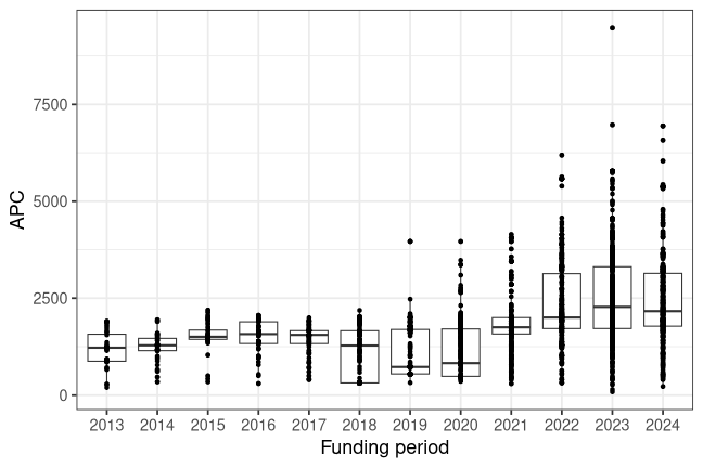 plot of chunk box_dresden_2026_05_06_year_full