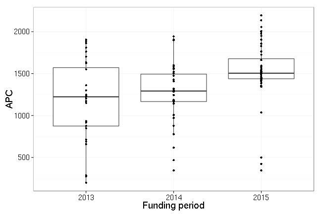 plot of chunk box_dresden_year-2016-02-24