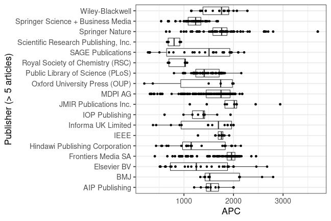 plot of chunk box_due_2022_04_26_publisher_full