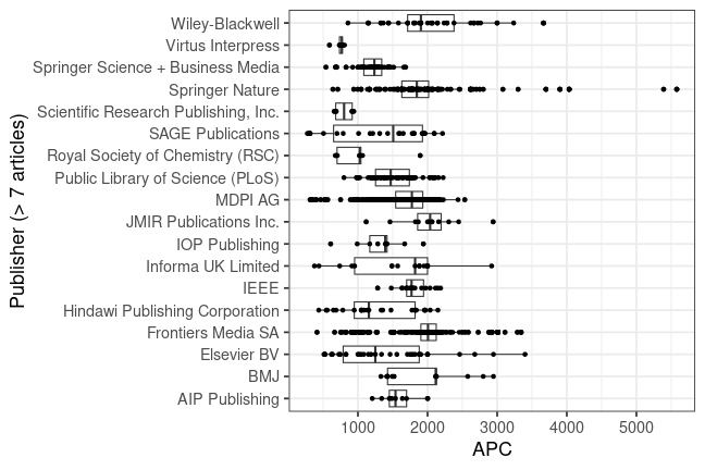 plot of chunk box_due_2024_01_04_publisher_full