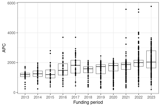 plot of chunk box_due_2025_02_11_year_full