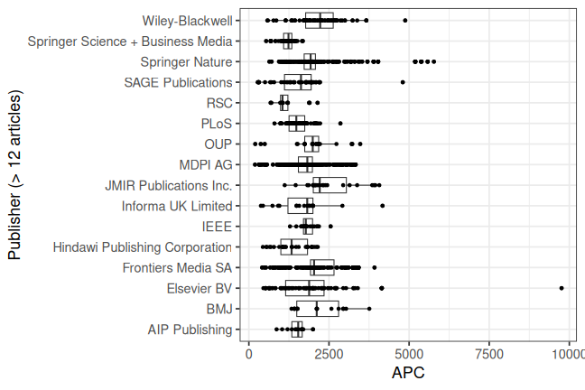 plot of chunk box_due_2026_04_23_publisher_full