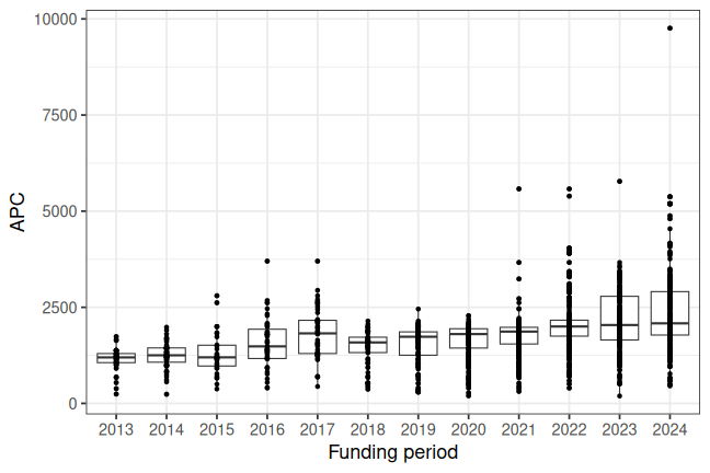 plot of chunk box_due_2026_04_23_year_full