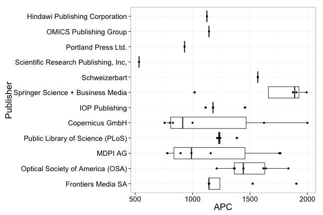 plot of chunk box_due_publisher