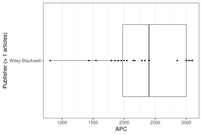 plot of chunk box_duke_2022_11_09_publisher_full