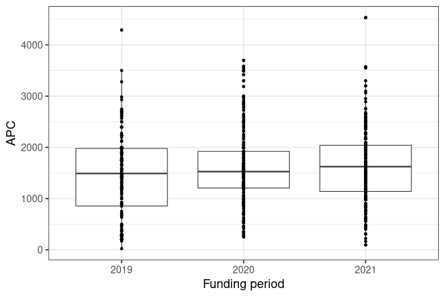 plot of chunk box_eastern_finland_2022_02_16_year_full