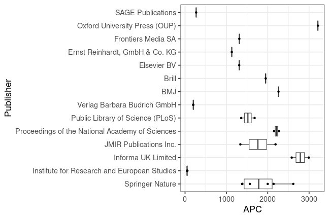 plot of chunk box_erfurt_2022_03_22_publisher_full