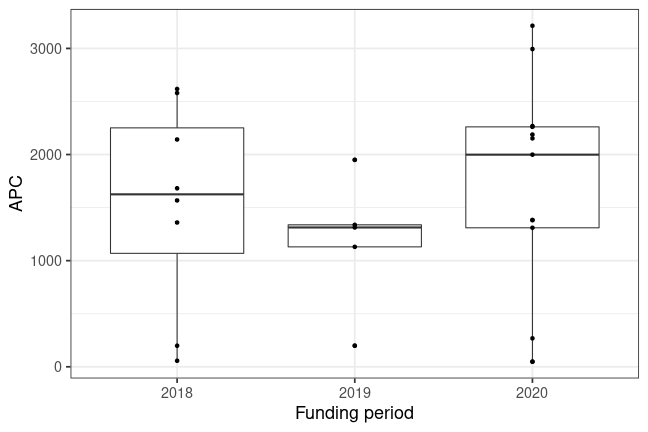 plot of chunk box_erfurt_2022_03_22_year_full