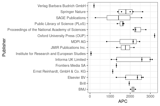 plot of chunk box_erfurt_2022_08_05_publisher_full