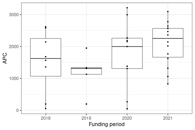 plot of chunk box_erfurt_2022_08_05_year_full