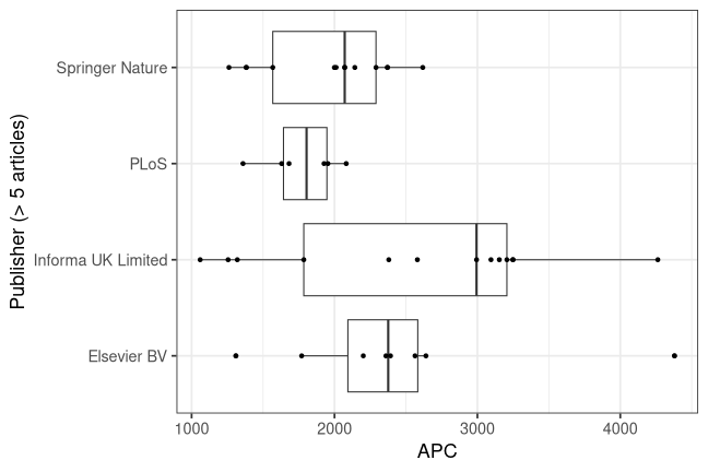 plot of chunk box_erfurt_2026_04_16_publisher_full
