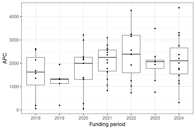plot of chunk box_erfurt_2026_04_16_year_full