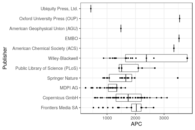 plot of chunk box_ethz_2021_02_18_publisher_full