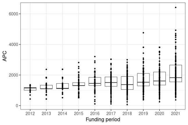 plot of chunk box_ethz_2022_02_17_year_full