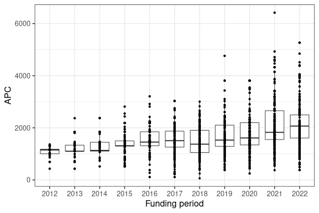 plot of chunk box_ethz_2023_02_08_year_full