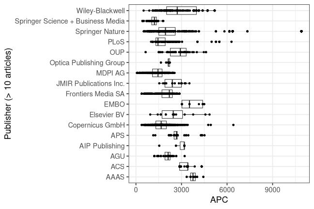 plot of chunk box_ethz_2026_04_09_publisher_full