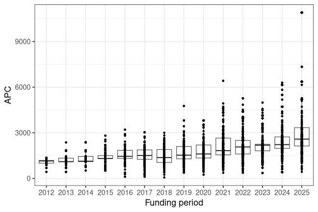 plot of chunk box_ethz_2026_04_09_year_full