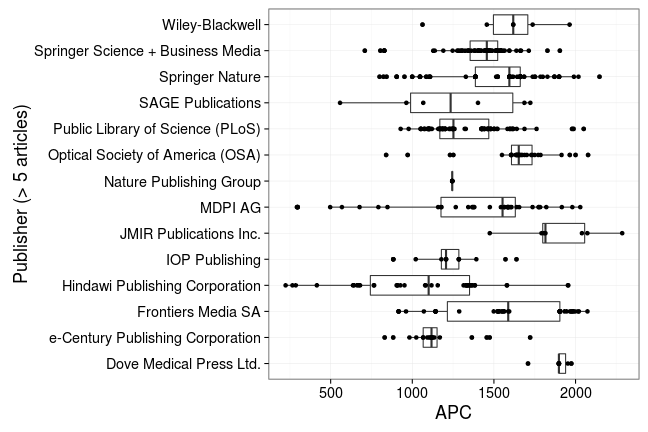 plot of chunk box_fau_2017_09_20_publisher_full