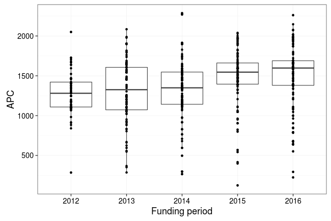 plot of chunk box_fau_2017_09_20_year_full