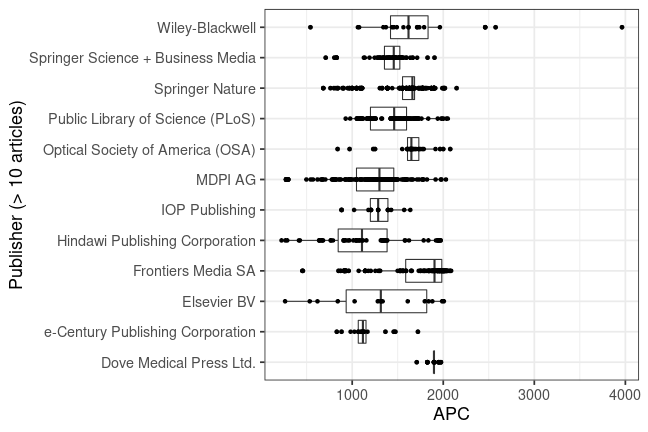 plot of chunk box_fau_2020_04_15_publisher_full