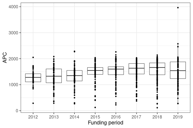 plot of chunk box_fau_2020_04_15_year_full