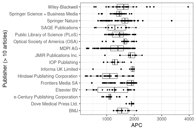 plot of chunk box_fau_2021_12_113_publisher_full