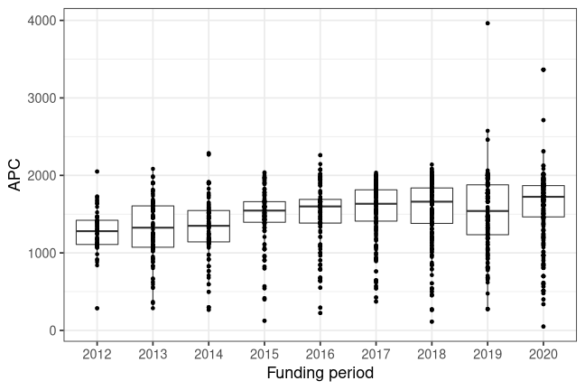 plot of chunk box_fau_2021_12_113_year_full