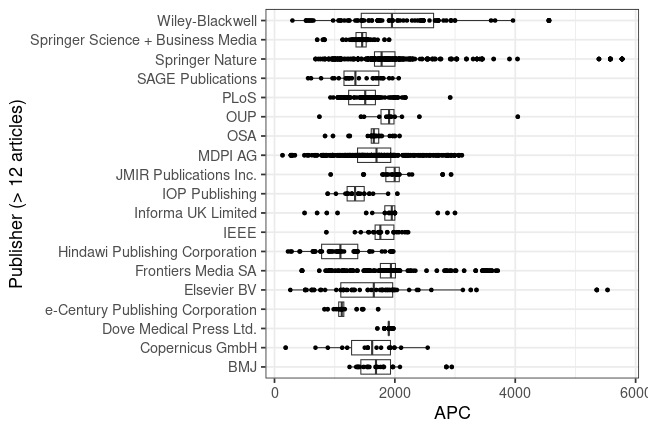 plot of chunk box_fau_2025_02_14_publisher_full