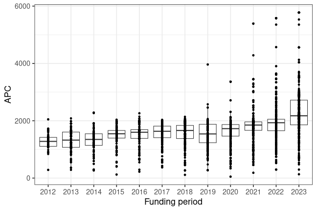 plot of chunk box_fau_2025_02_14_year_full