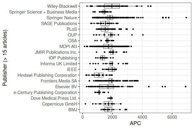 plot of chunk box_fau_2026_04_24_publisher_full