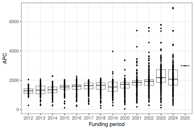 plot of chunk box_fau_2026_04_24_year_full