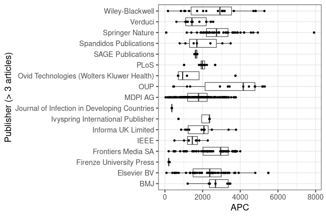 plot of chunk box_ferrara_2025_08_29_publisher_full