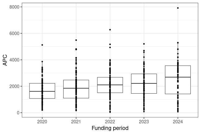 plot of chunk box_ferrara_2025_08_29_year_full