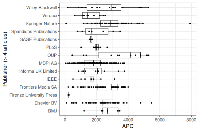 plot of chunk box_ferrara_2025_09_25_publisher_full