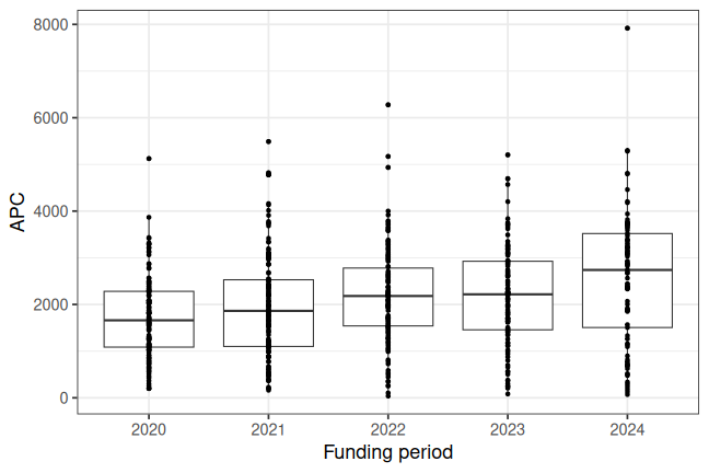 plot of chunk box_ferrara_2025_09_25_year_full
