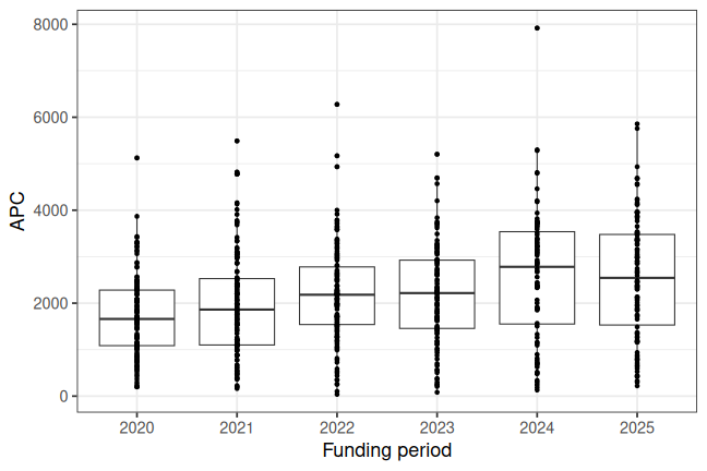 plot of chunk box_ferrara_2026_10_19_year_full