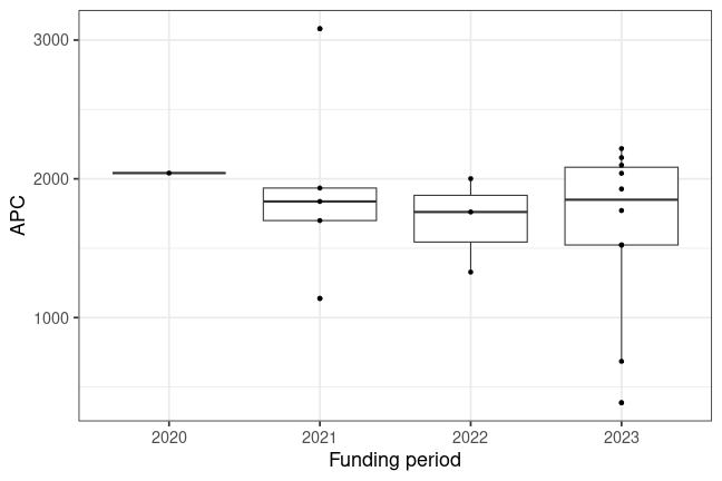 plot of chunk box_fhaachen_2024_09_23_year_full