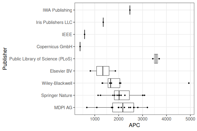 plot of chunk box_fhaachen_2025_11_20_publisher_full