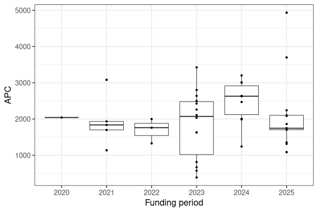 plot of chunk box_fhaachen_2025_11_20_year_full