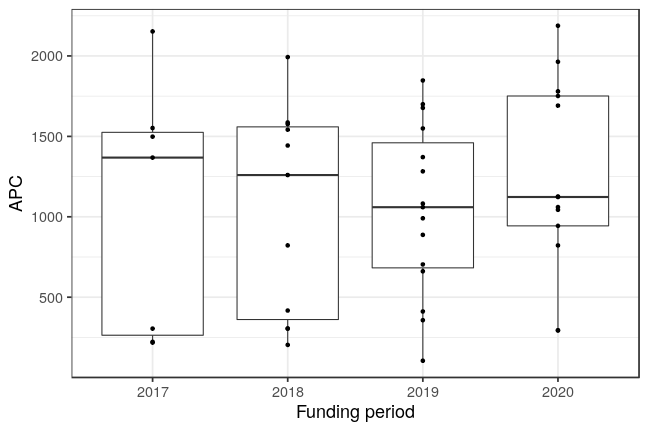 plot of chunk box_fhbielefeld_2020_12_04_year_full