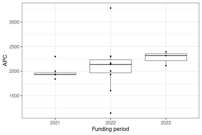 plot of chunk box_fhswf_2024_08_19_year_full