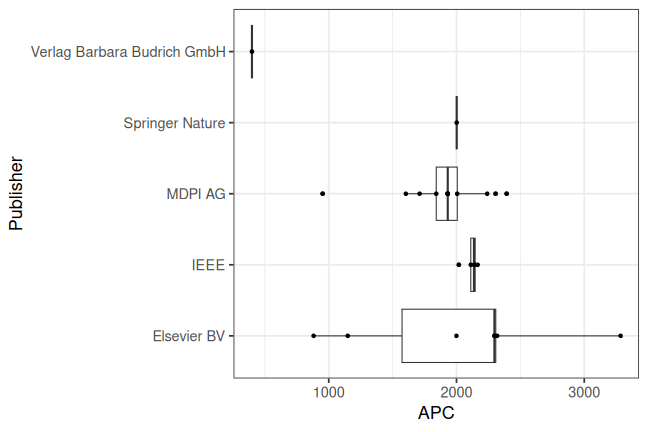 plot of chunk box_fhswf_2025_12_17_publisher_full