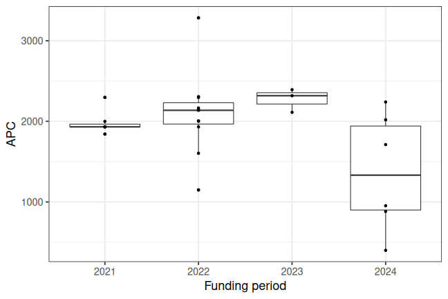 plot of chunk box_fhswf_2025_12_17_year_full