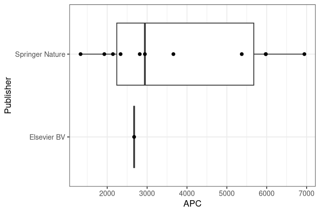 plot of chunk box_fli_2026_08_19_publisher_full