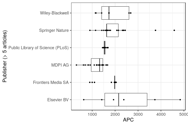 plot of chunk box_frankfurt_2019_04_05_publisher_full