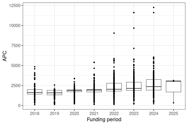 plot of chunk box_frankfurt_2025_09_08_year_full